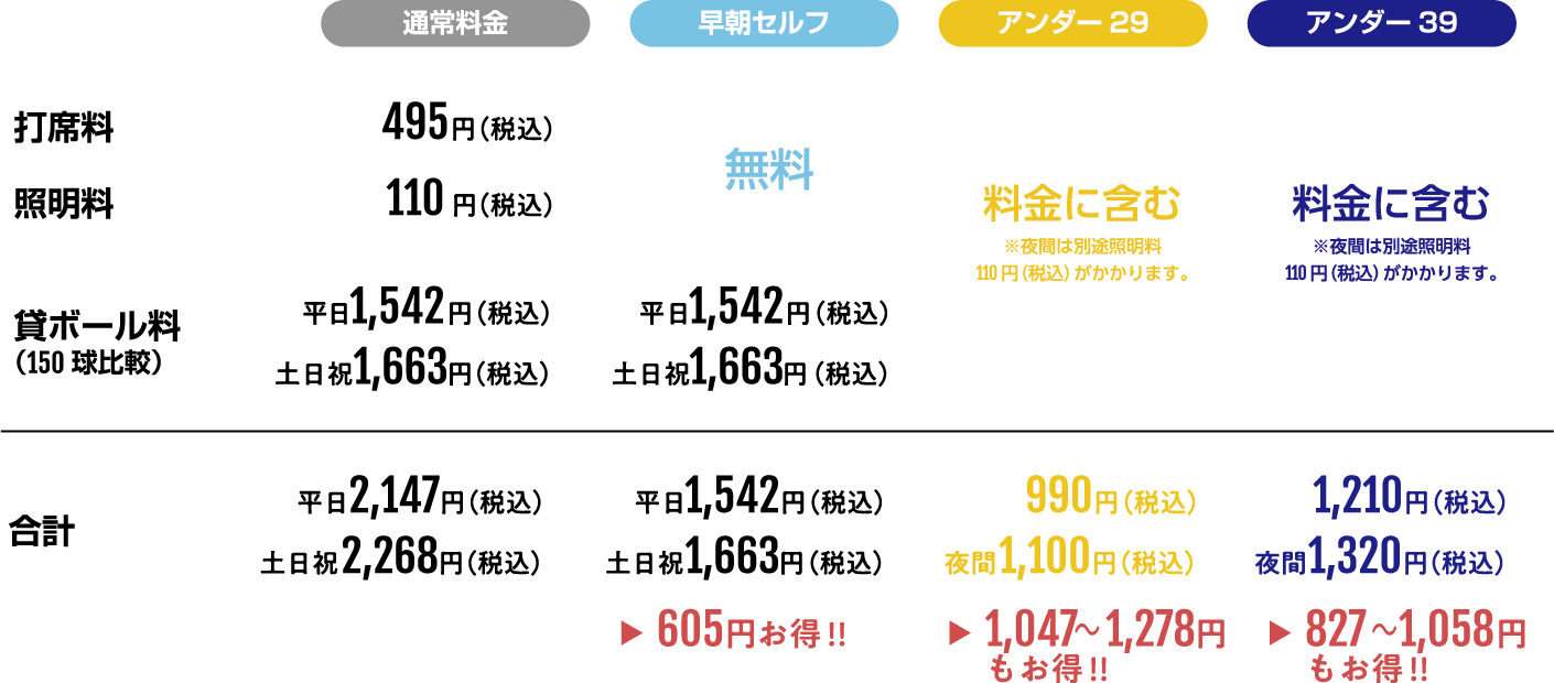 ハミングバードゴルフガーデン 会員カード ゴルフ 打ちっぱなし クラブ